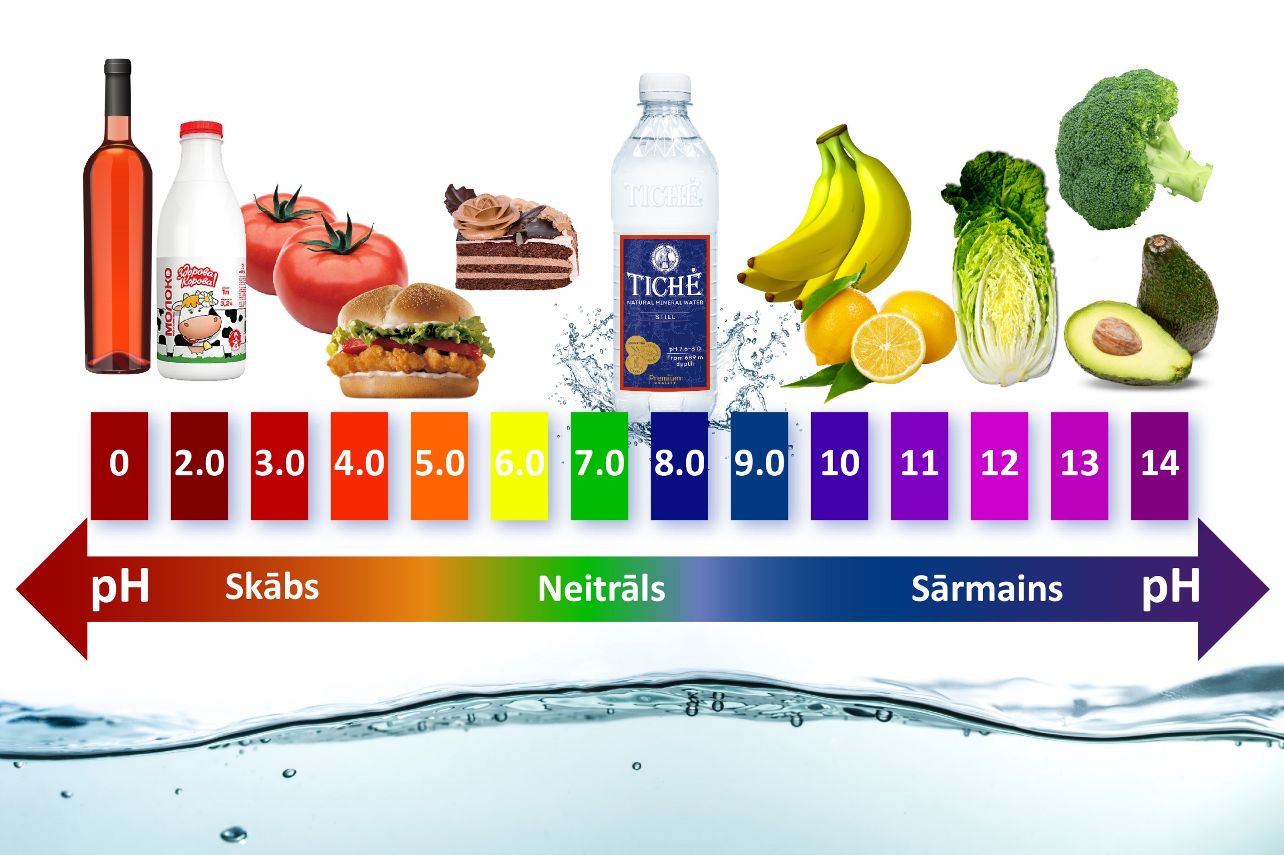 Почему вода кислая. РН кислотно-щелочной баланс. Кислотно щелочное равновесие в продуктах. Питание кислотно щелочной баланс. Кислые продукты.